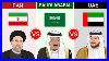 Iran Vs Saudi Arabia Vs Uae Country Comparison